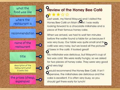 Features of a review - diagram