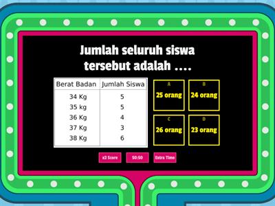 Penyajian Data (Tabel)