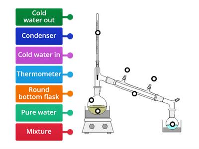 Simple Distillation