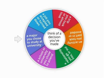 8.1 speaking (decision) upper-intermediate