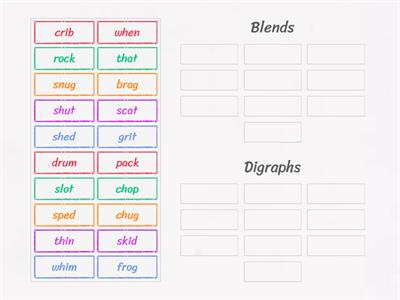 Blends vs. Digraphs