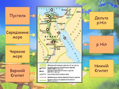 Природно-географічні умови Давнього Єгипту