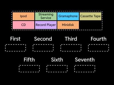 Sequencing artefacts