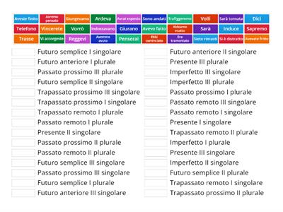 Tempo indicativo