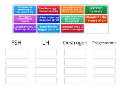 Menstrual cycle hormones