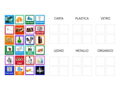  I MATERIALI MULTIPLAYER