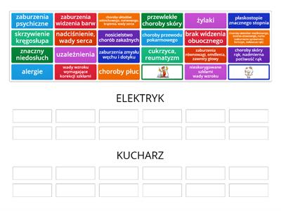 Przeciwskazania zdrowotne a wybór zawodu