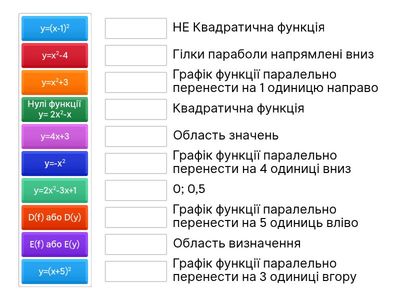 Квадратична функція