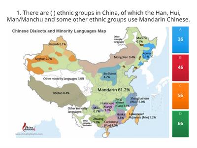 Introduction to Chinese language 