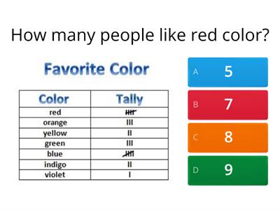 Tally chart and Frequency table