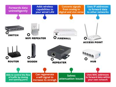 Network Devices