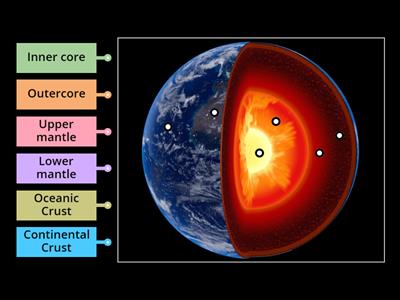 Label Layers of the geosphere