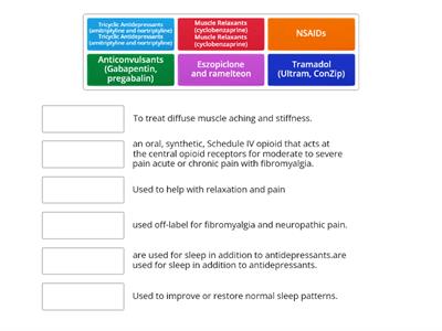 FIBROMYALGIA PHARMACOLOGICAL MANAGEMENT