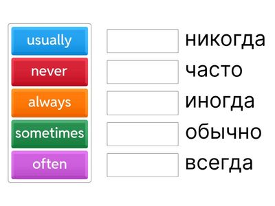  Adverbs of frequency