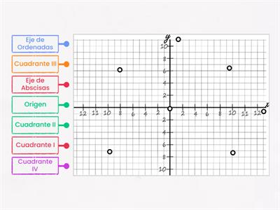 Nombrar partes del plano