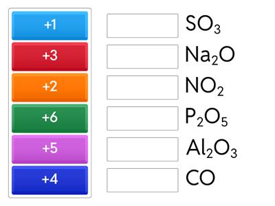 Ступінь окиснення