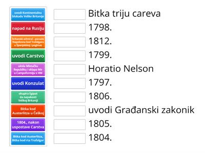 Napoleon - bitne godine