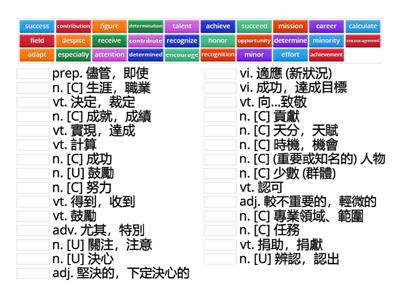 【三民普高英文】乙版 B1U6