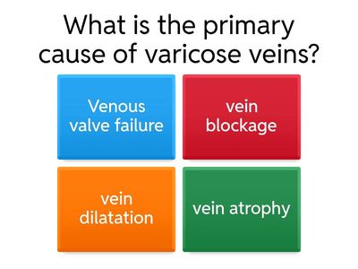 Varicose Veins Quiz for MBBS Final Year