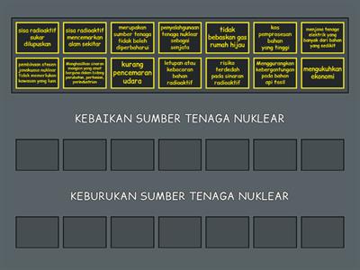  12.1 KEBAIKAN DAN KEBURUKAN TENAGA NUKLEAR