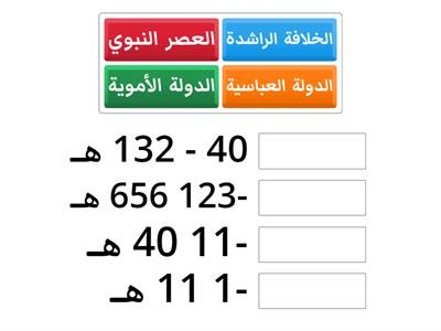 عدّد العصور الإسلامية التي سبقت عهد الدولة العباسية.