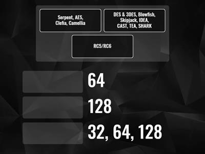 SYMMETRIC BLOCK CIPHERS - Block sizes