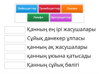 Қанның құрамы