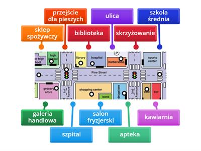 Miejsca w mieście