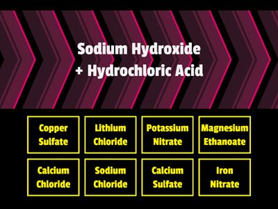 Naming Salts