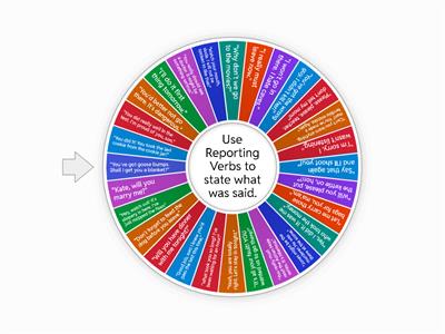 Reporting Verbs