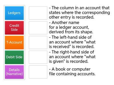 Lesson 1 - Match-up Activity: Ledger Accounts