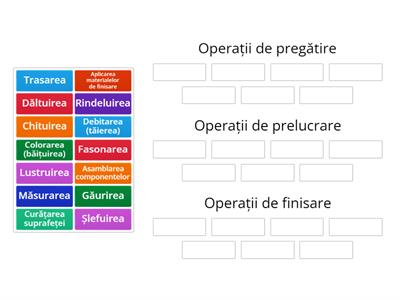 Realizarea produselor din lemn