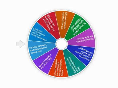 Тәрбие сағаты Тәуелсіздік