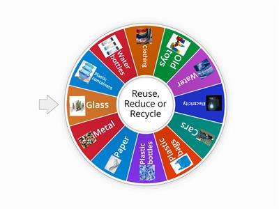 2EF - 3 R's: Reuse, Reduce and Recycle