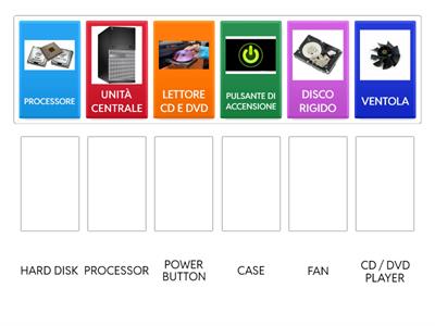 L'UNITÀ CENTRALE - THE CASE