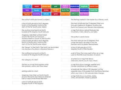 Map Terms & Skills + Author's Craft Terms #2