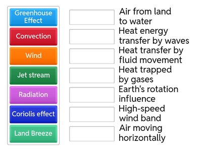 Earth's Atmosphere and Weather Phenomena