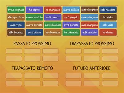 MODO INDICATIVO; TEMPI COMPOSTI