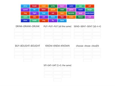 English irregular verbs' patterns 