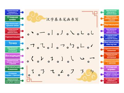 Китайские черты