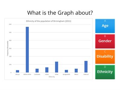 Birmingham Bar Charts