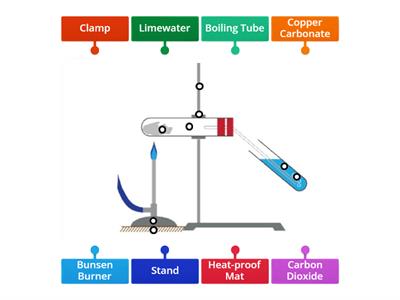 Thermal Decomposition