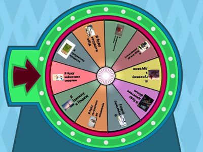 Завдання 1. Імітативна вправа. Прочитайте, спочатку поставивши питання "Що я буду робити/робитиму?"