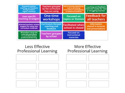 The Elements - Effective PD