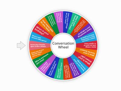 Conversation Wheel