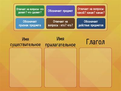 Части речи 2 класс