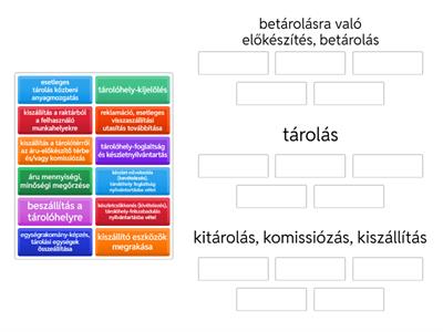 A beszerzés operatív szintjén az alapanyag-raktározás csoportosítása