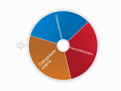 СПЕЦІАЛЬНА ТА ІНКЛЮЗИВНА ОСВІТА