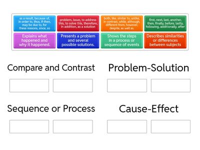 Let's formulate the general concepts!