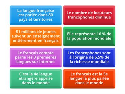 Francophonie